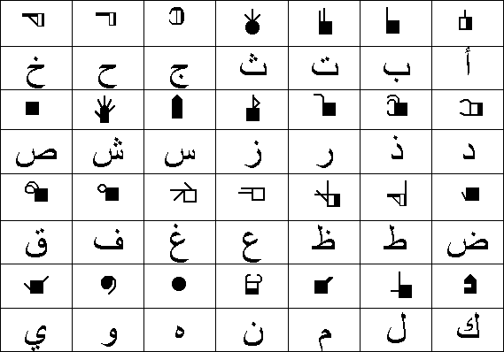 SignWriting in Deaf School Alqasseem-Boraydah, Saudi Arabia