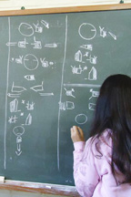 Brazil Classrooms use SignWriting